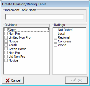 Table By Division / Rating Not Hunter Jumper