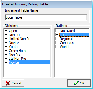 Table By Division / Rating Not Hunter Jumper 2